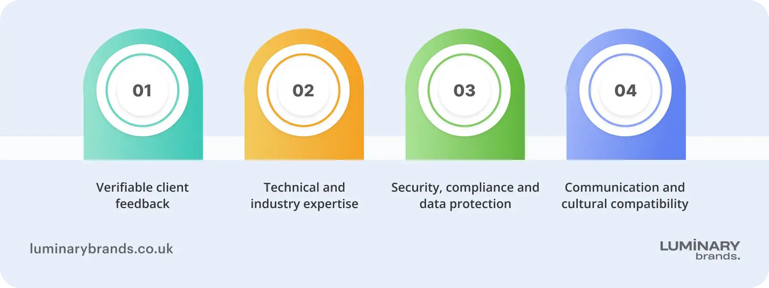 how selected software development outsourcing companies