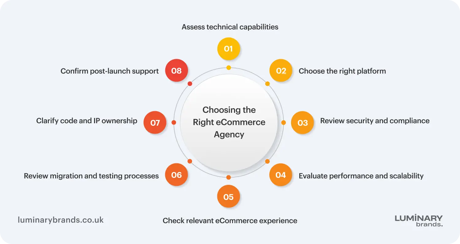 how to choose an ecommerce development company