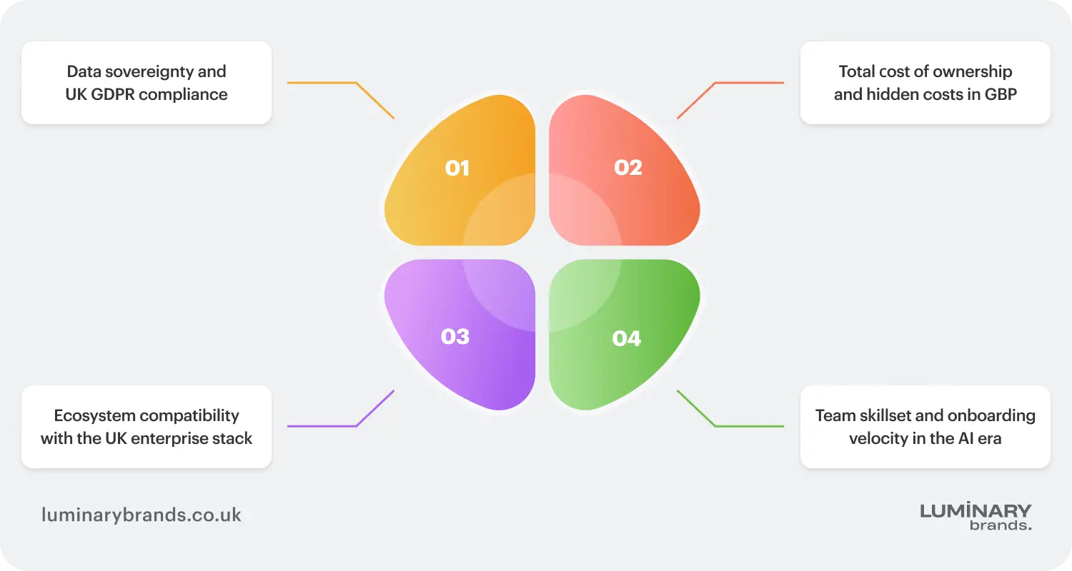 how to choose the best software development tools