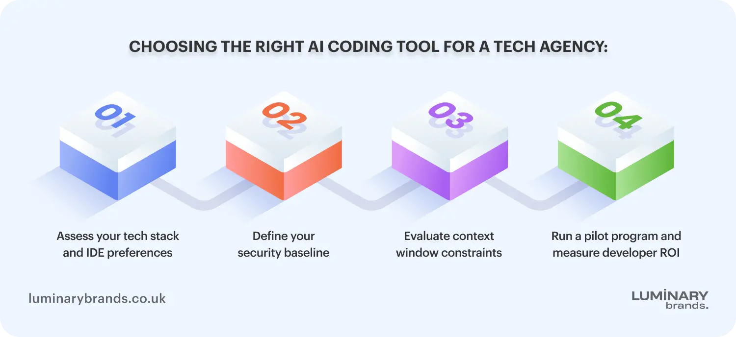 how to choose the right ai coding tool for a tech agency