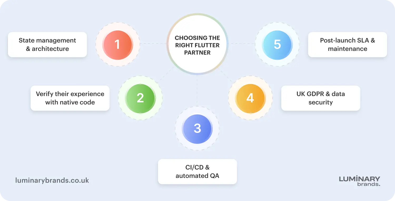 how to choose the right flutter partner