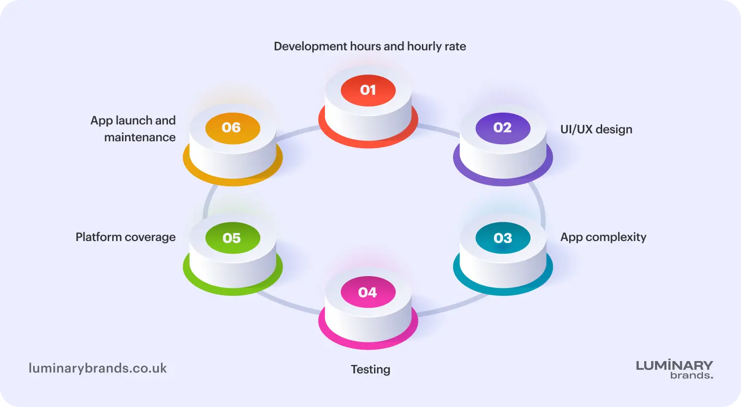 ios vs android app development cost