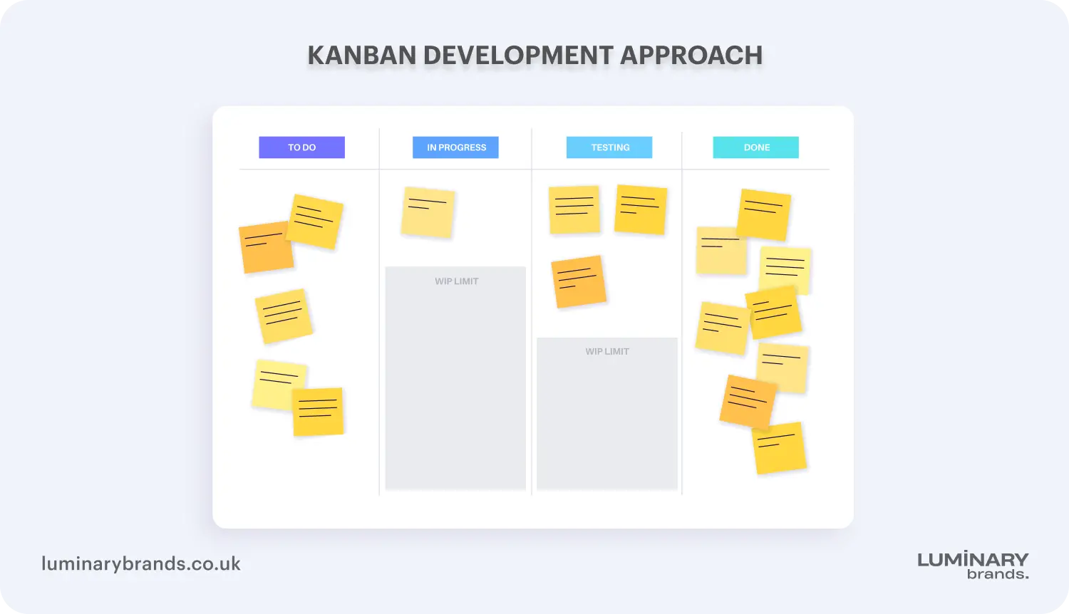 kanban extreme programming