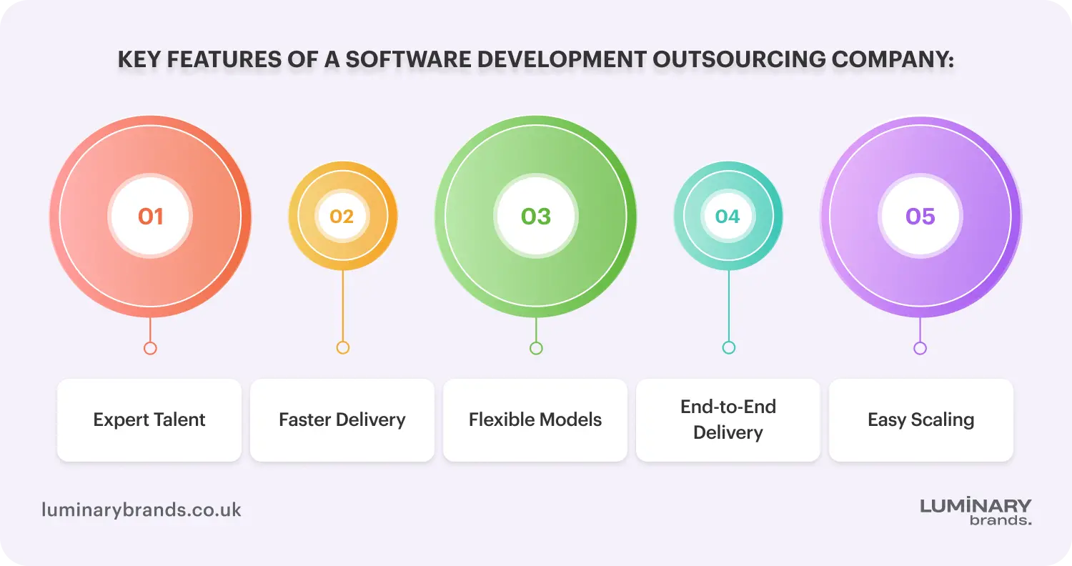key features outsourcing software development uk