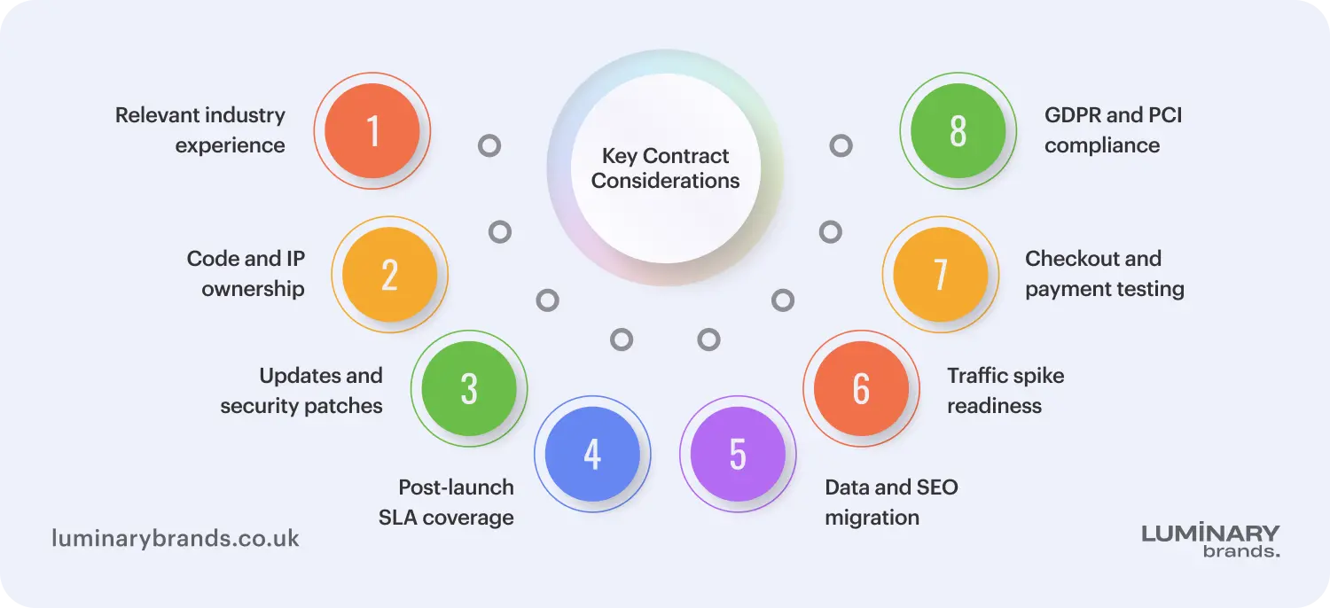 key questions to ask before signing a contract