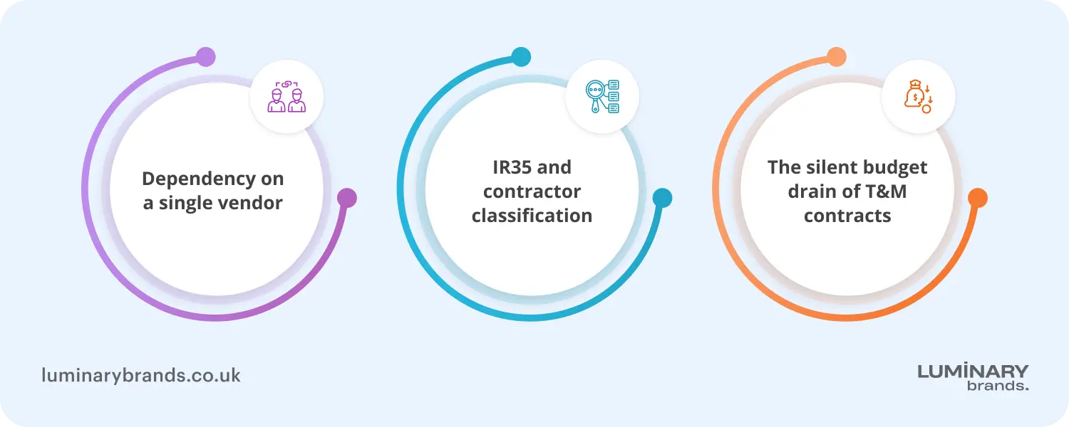 key risks outsourcing software development uk