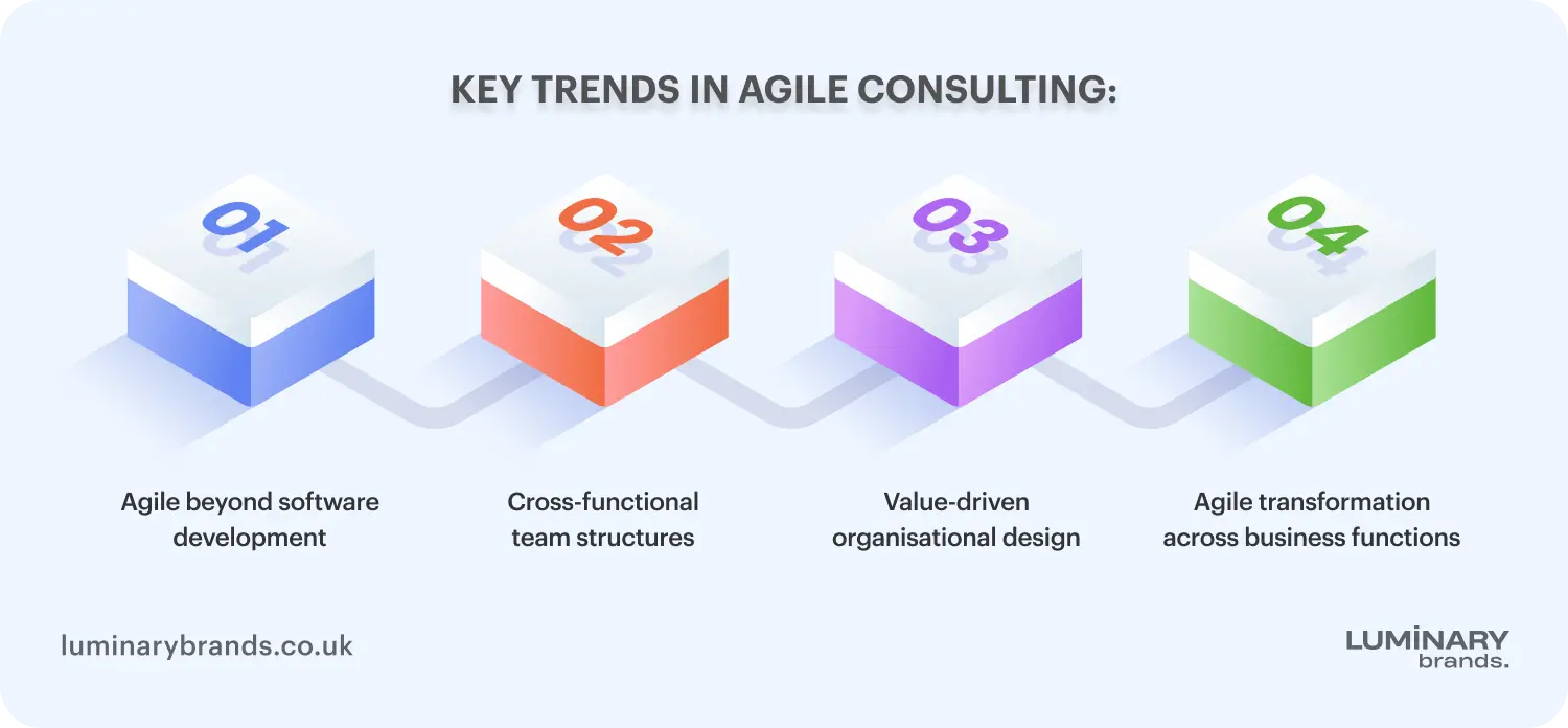 key trends in agile consulting