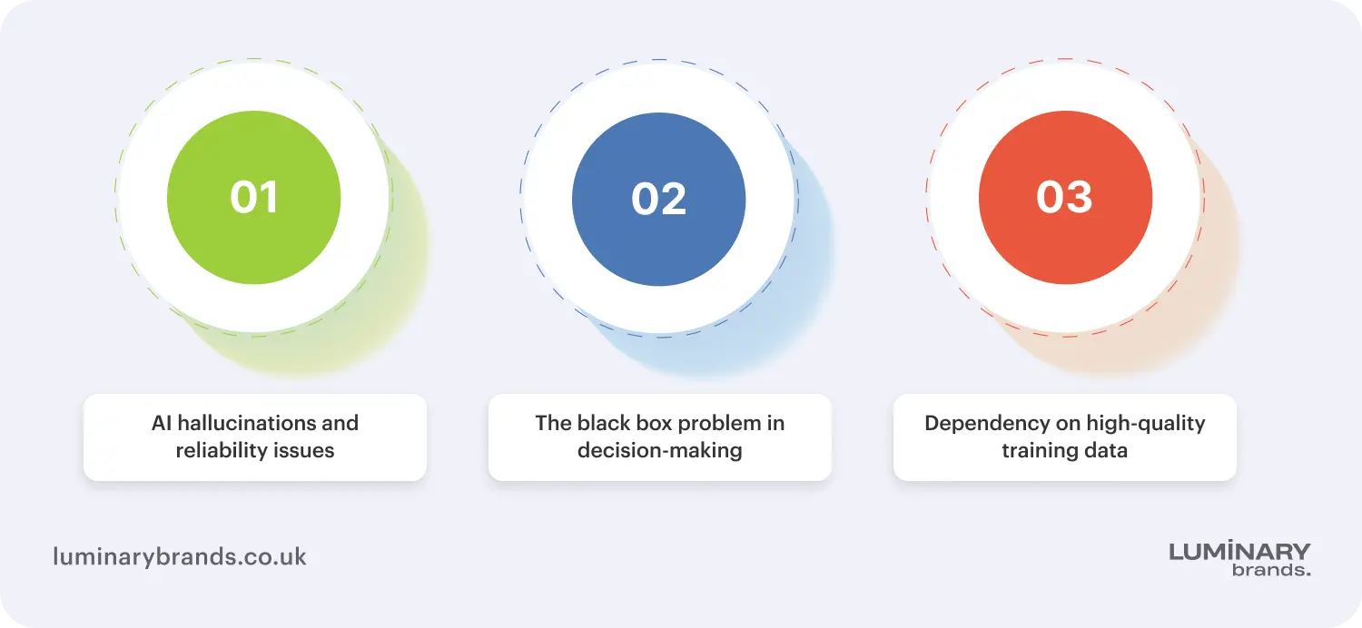 limitations in ai app development
