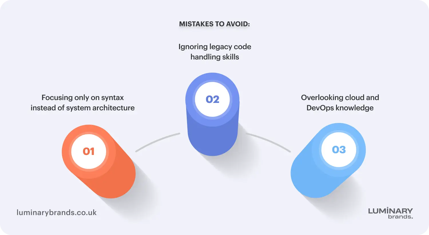 mistakes to avoid when you hire java developers