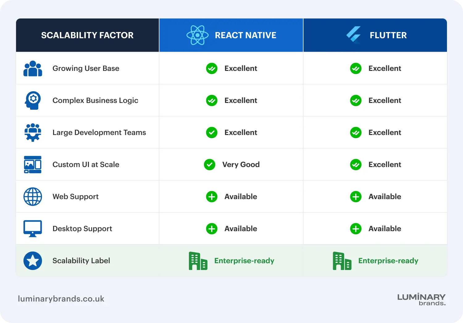 moving from mvp to enterprise scalability