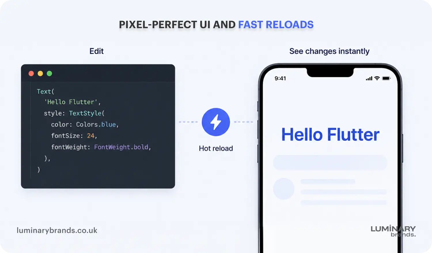 pixel perfect ui and fast reloads