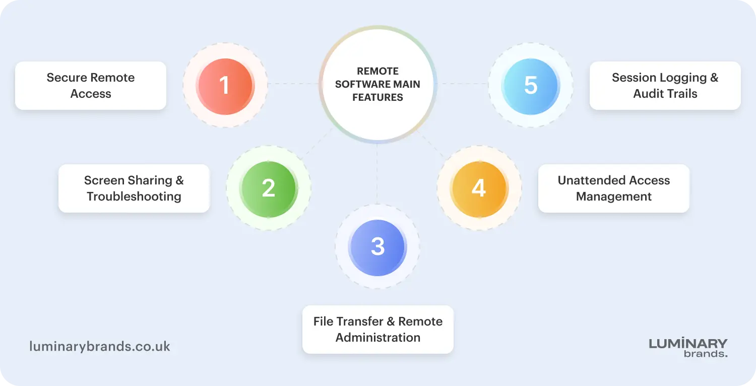 remote software main features