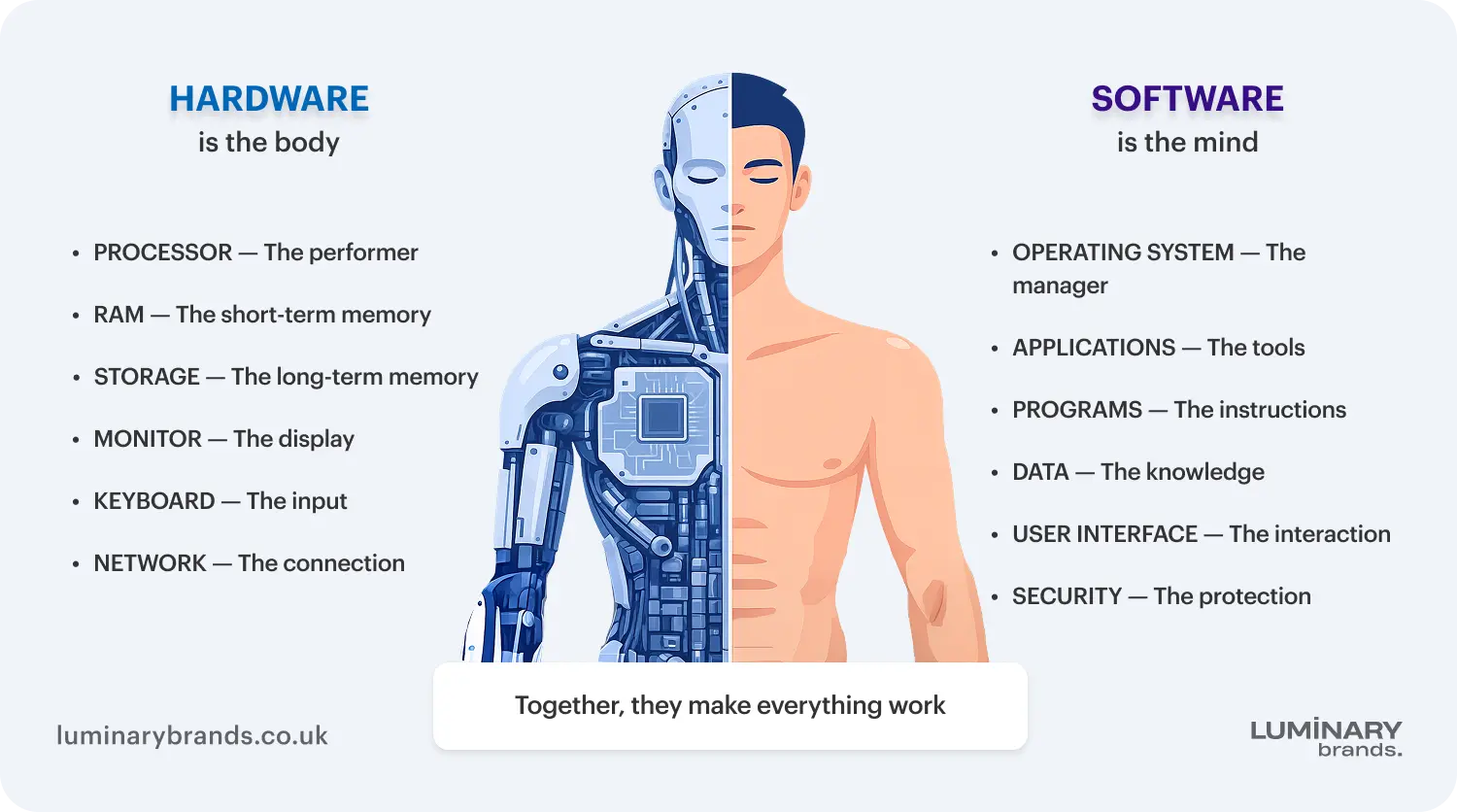 software