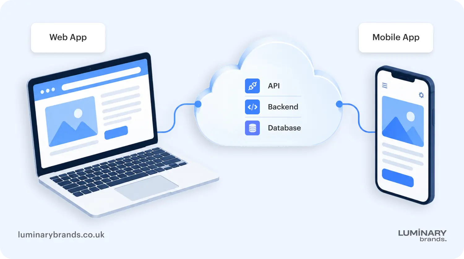 technical architecture how web and mobile apps differ