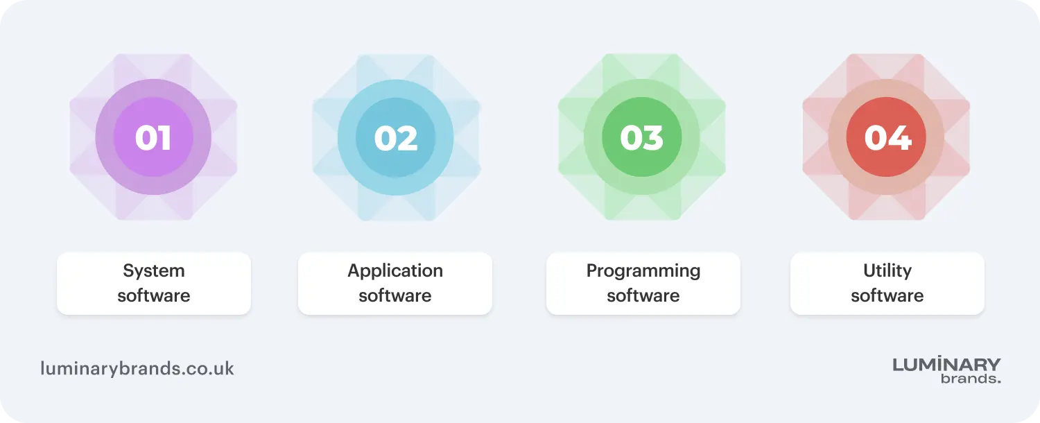 the 4 main types of software