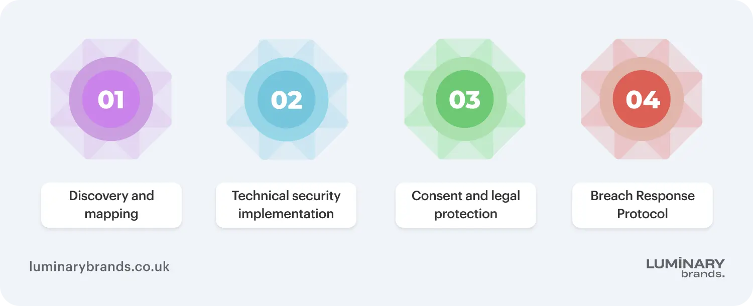 the essential gdpr compliance checklist