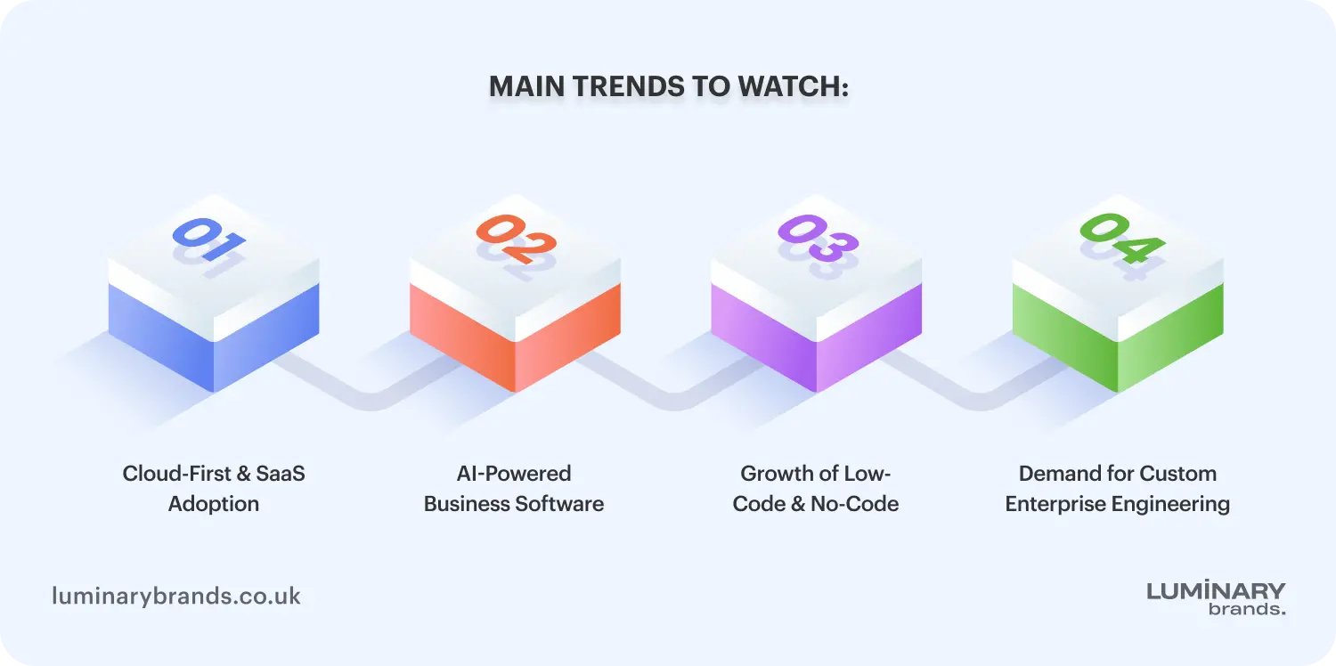 the future of software