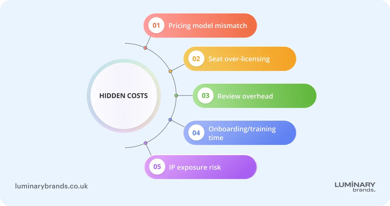 the hidden costs of ai coding assistants in the uk