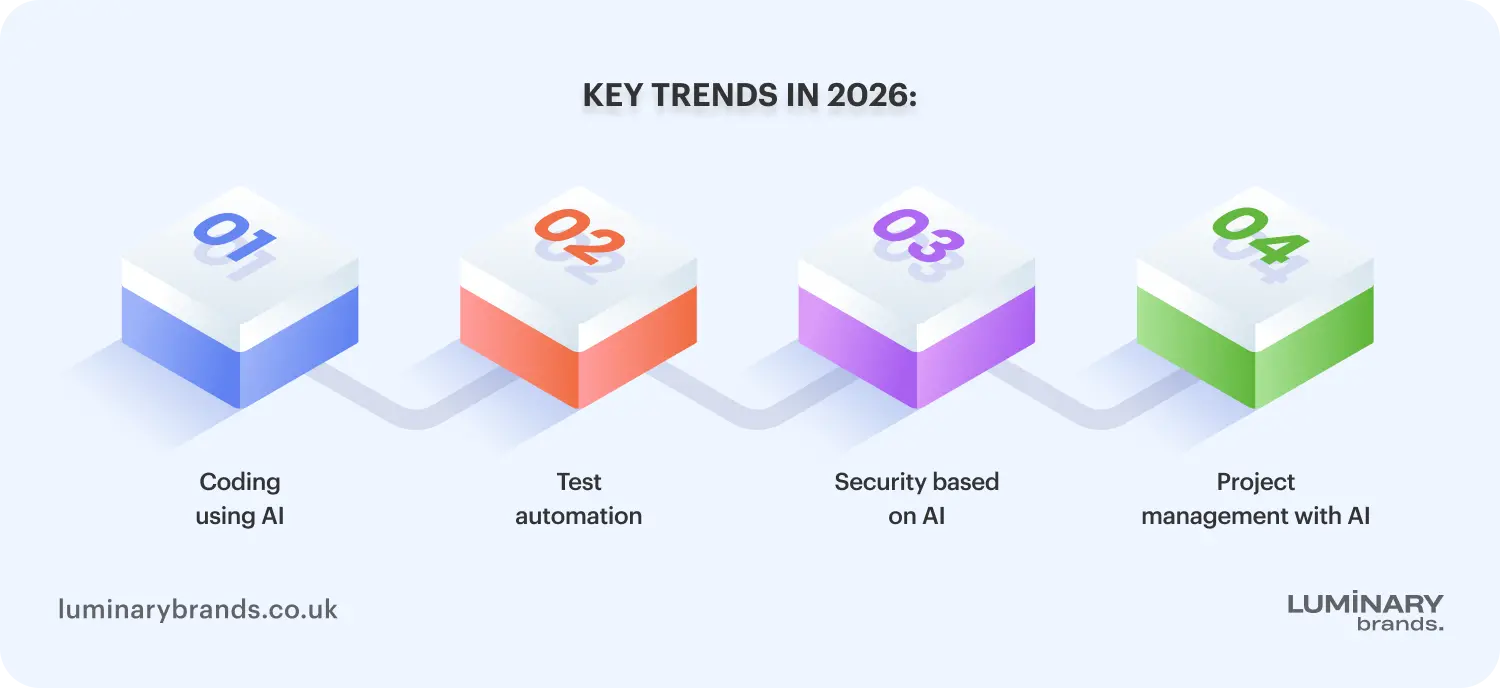 the impact of ai on development tools in 2026