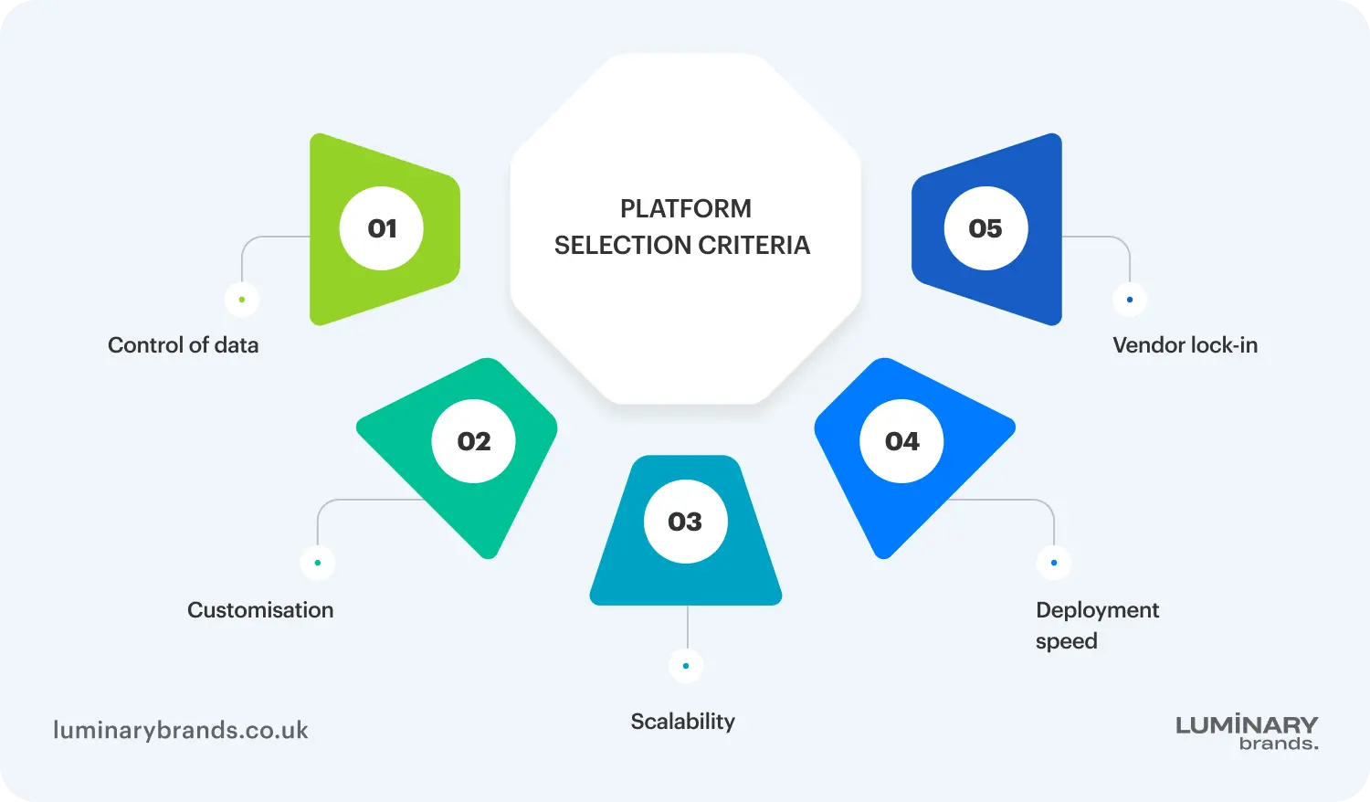 top platforms and tools for ai app development