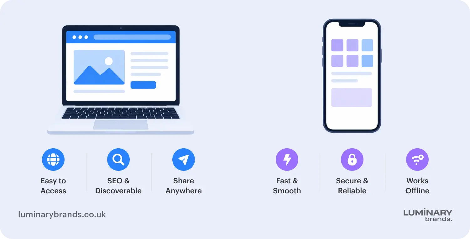 user experience ui ux performance