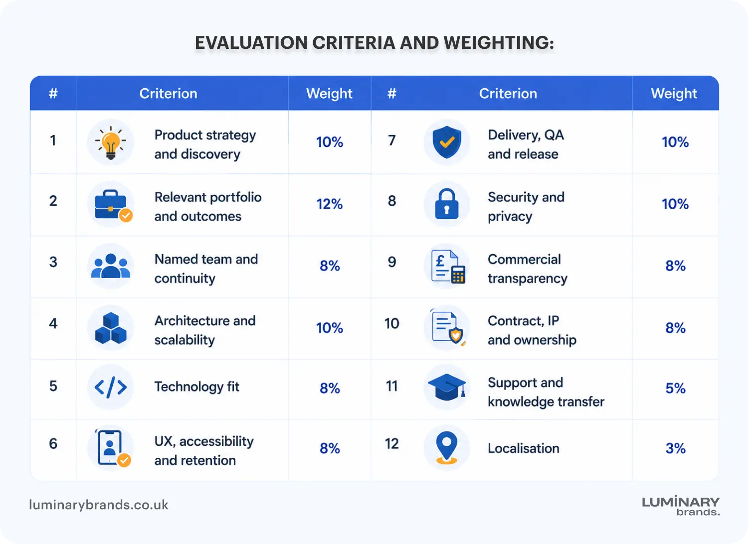 what to look for in a web application development agency