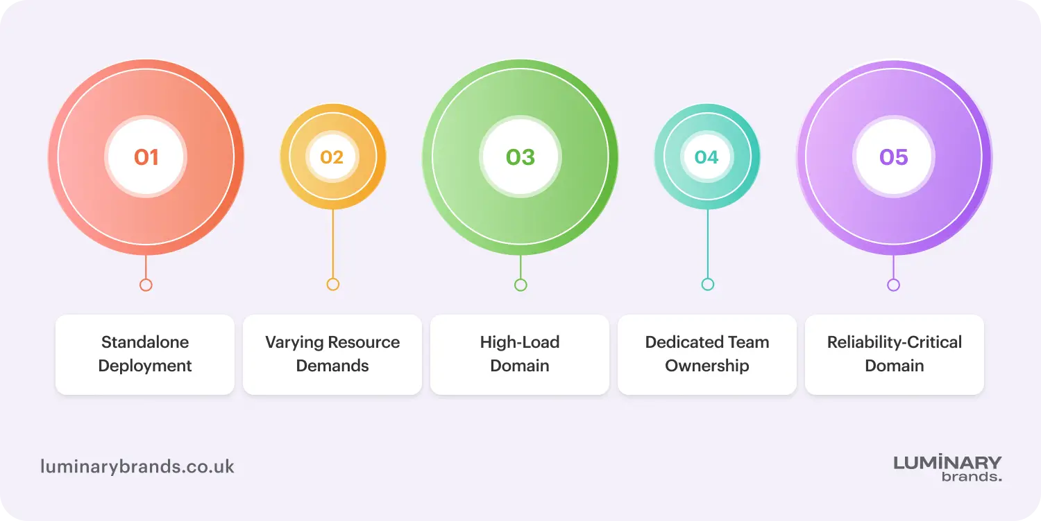 when to transition to full microservices