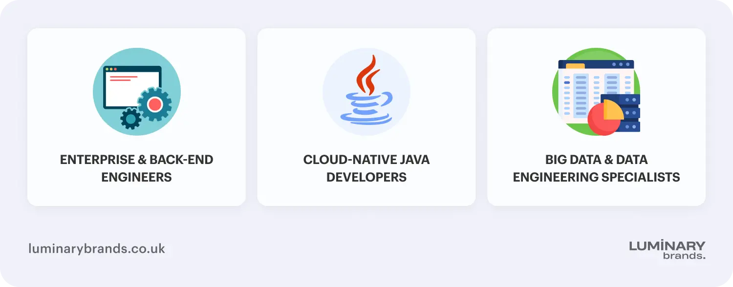 who is a java developer core specialisations