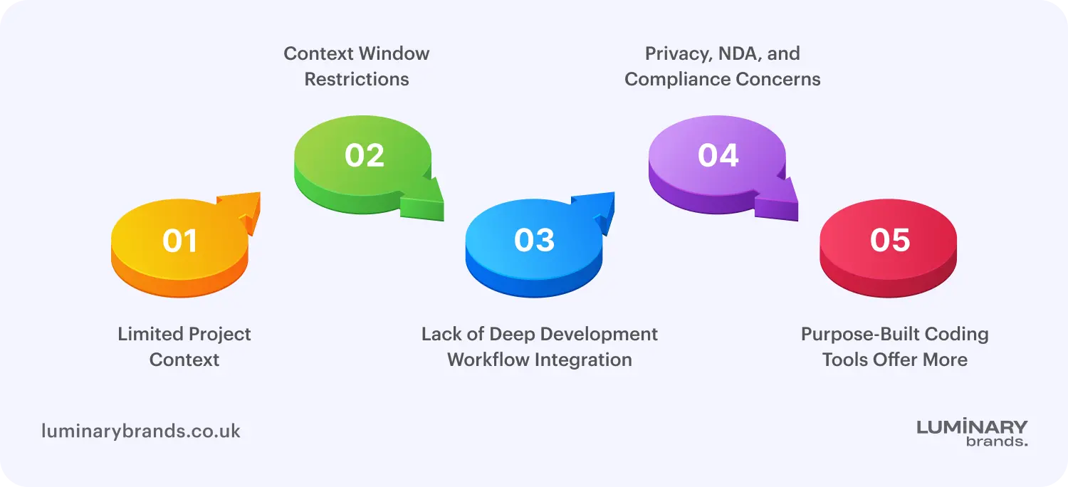 why developers are moving away from chatgpt