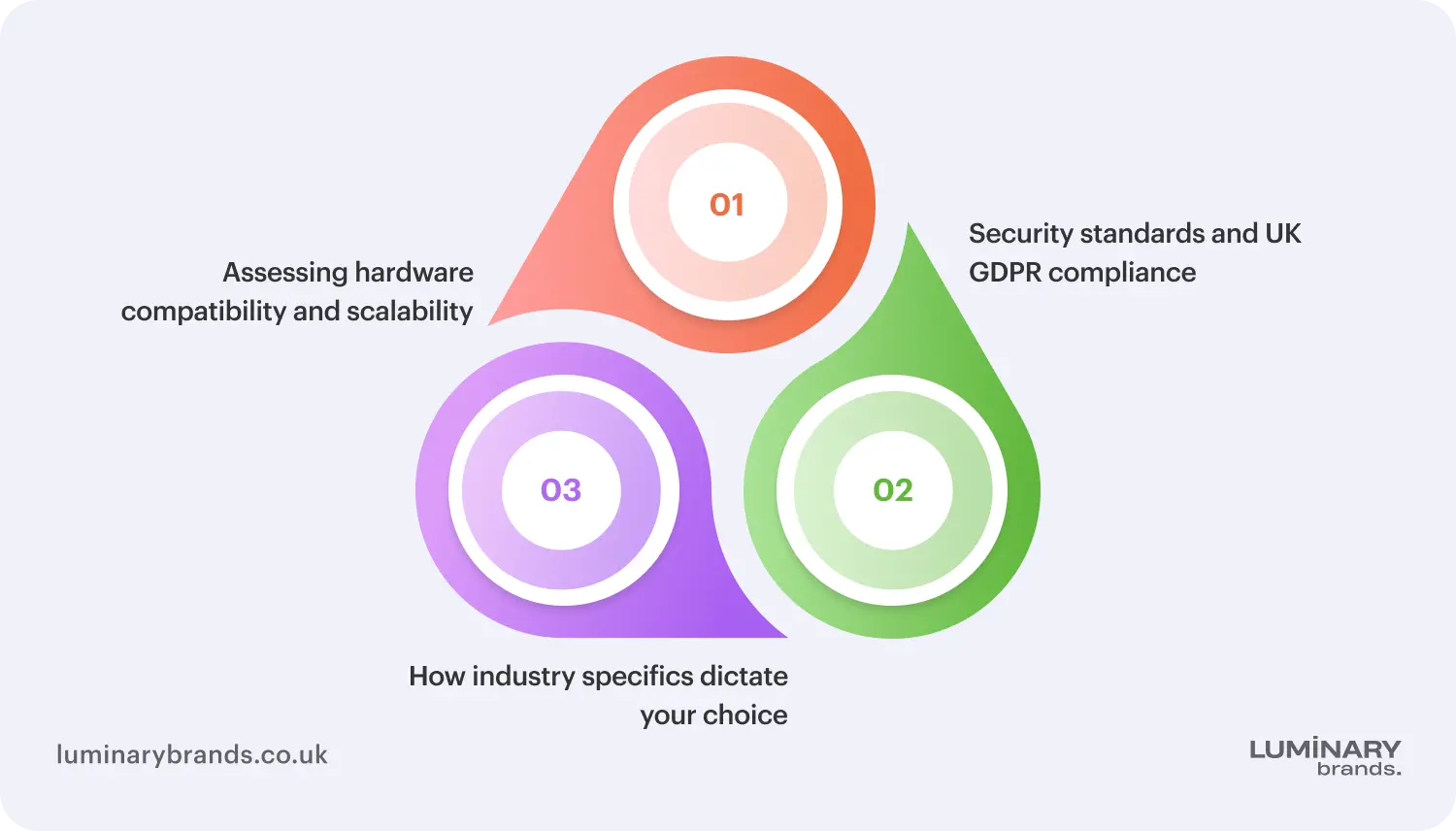 Choose the right system software