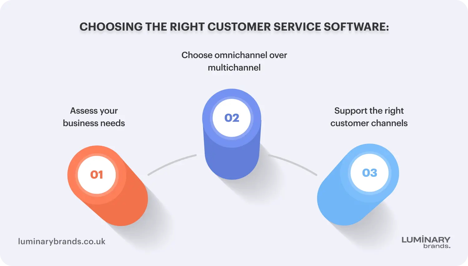 Choosing the right customer service software