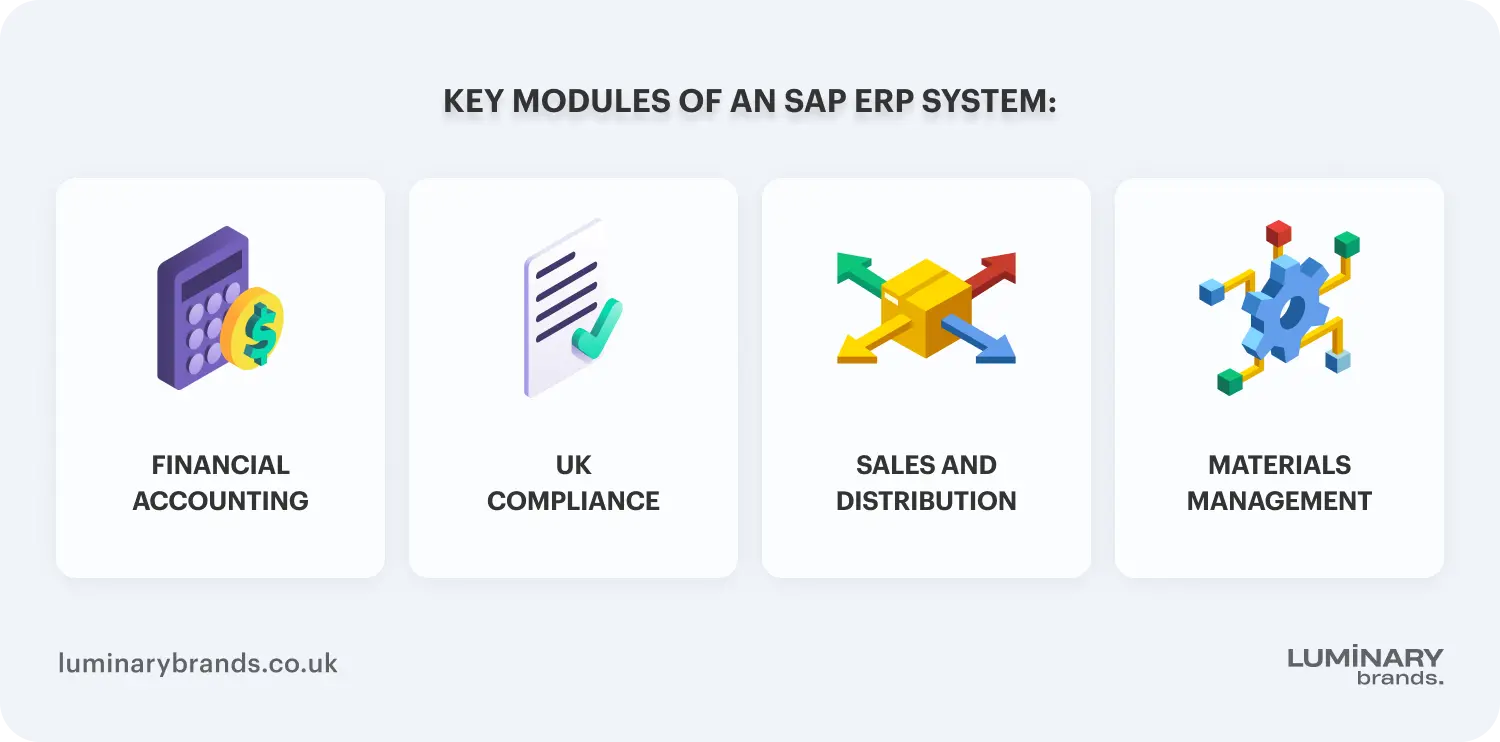 Key modules of an SAP ERP system
