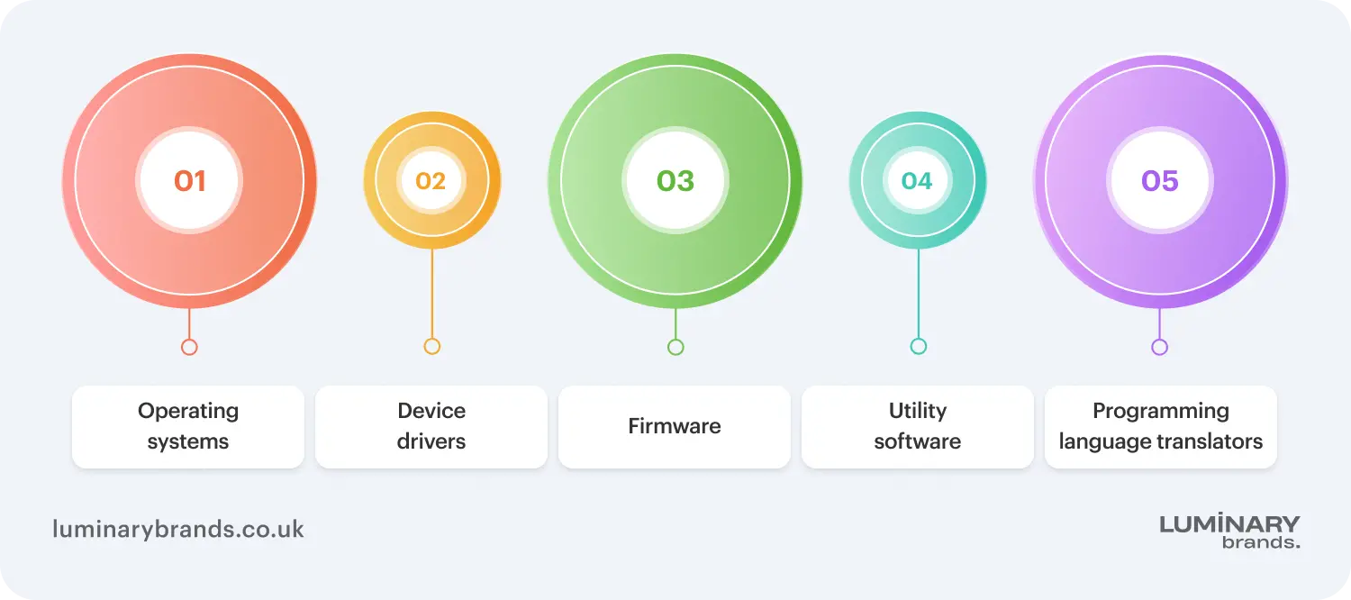 Main types of system software