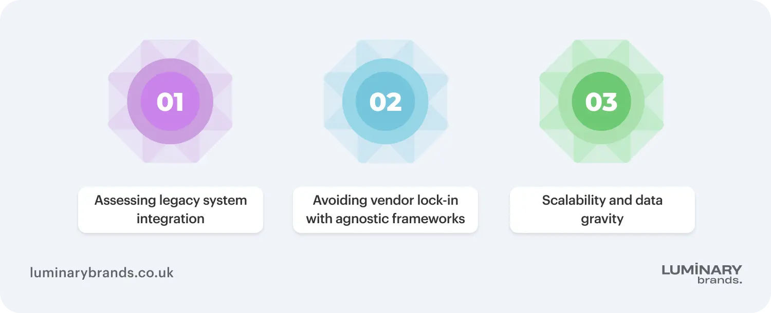 ai in product development