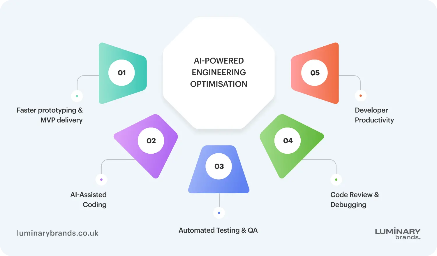 ai powered engineering optimisation