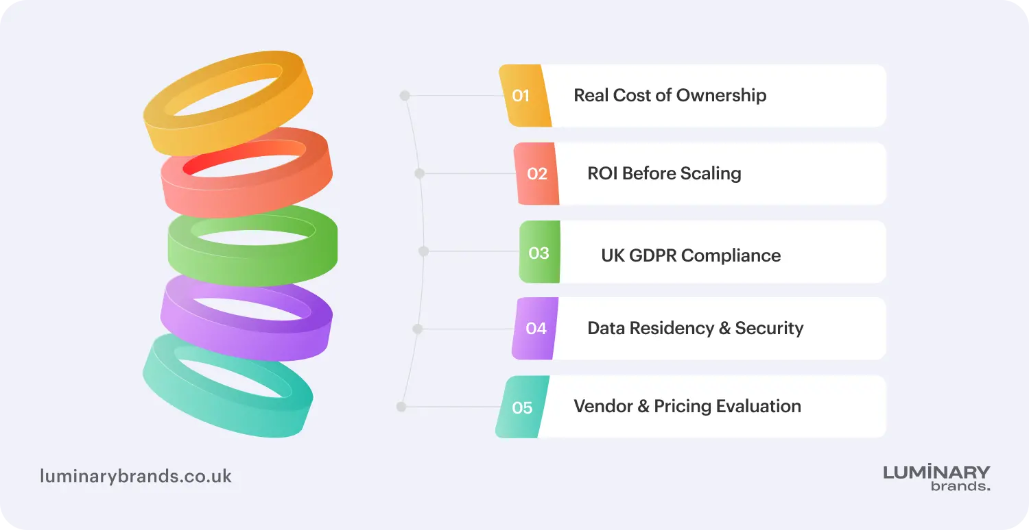 ai tool costs and uk gdpr compliance