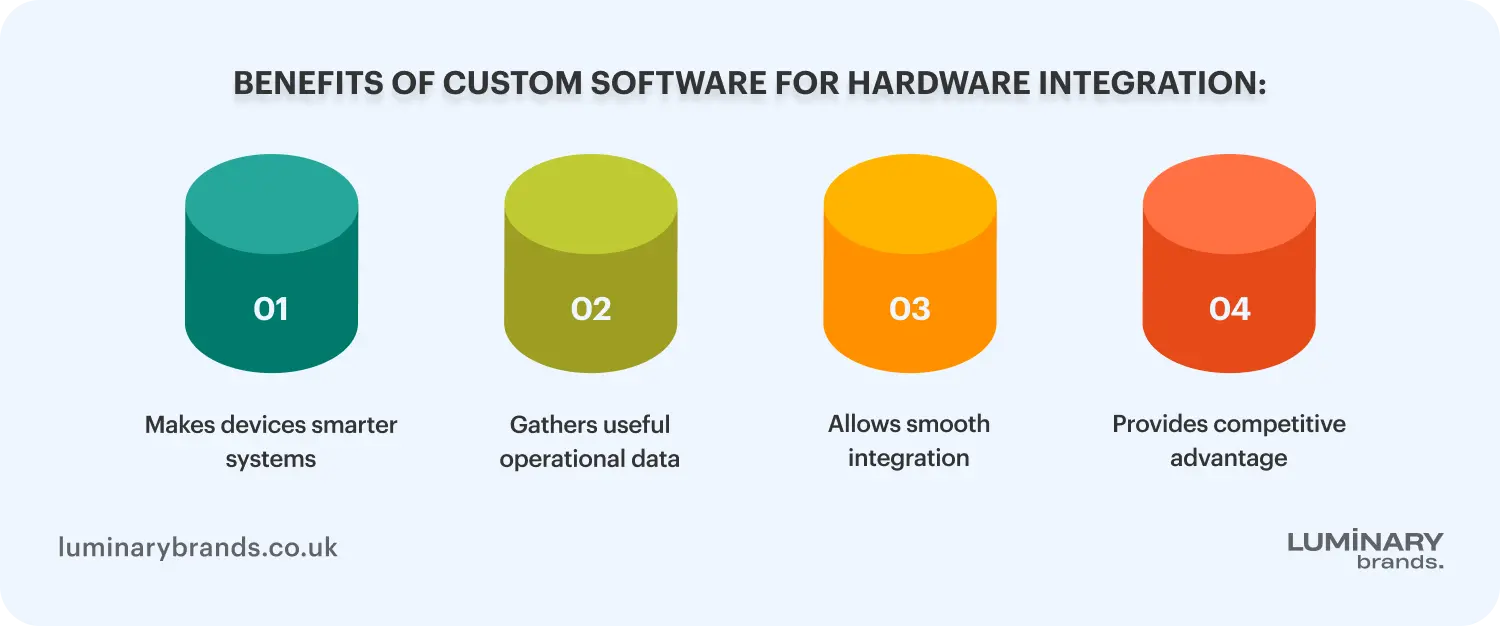 benefits of custom software for hardware integration