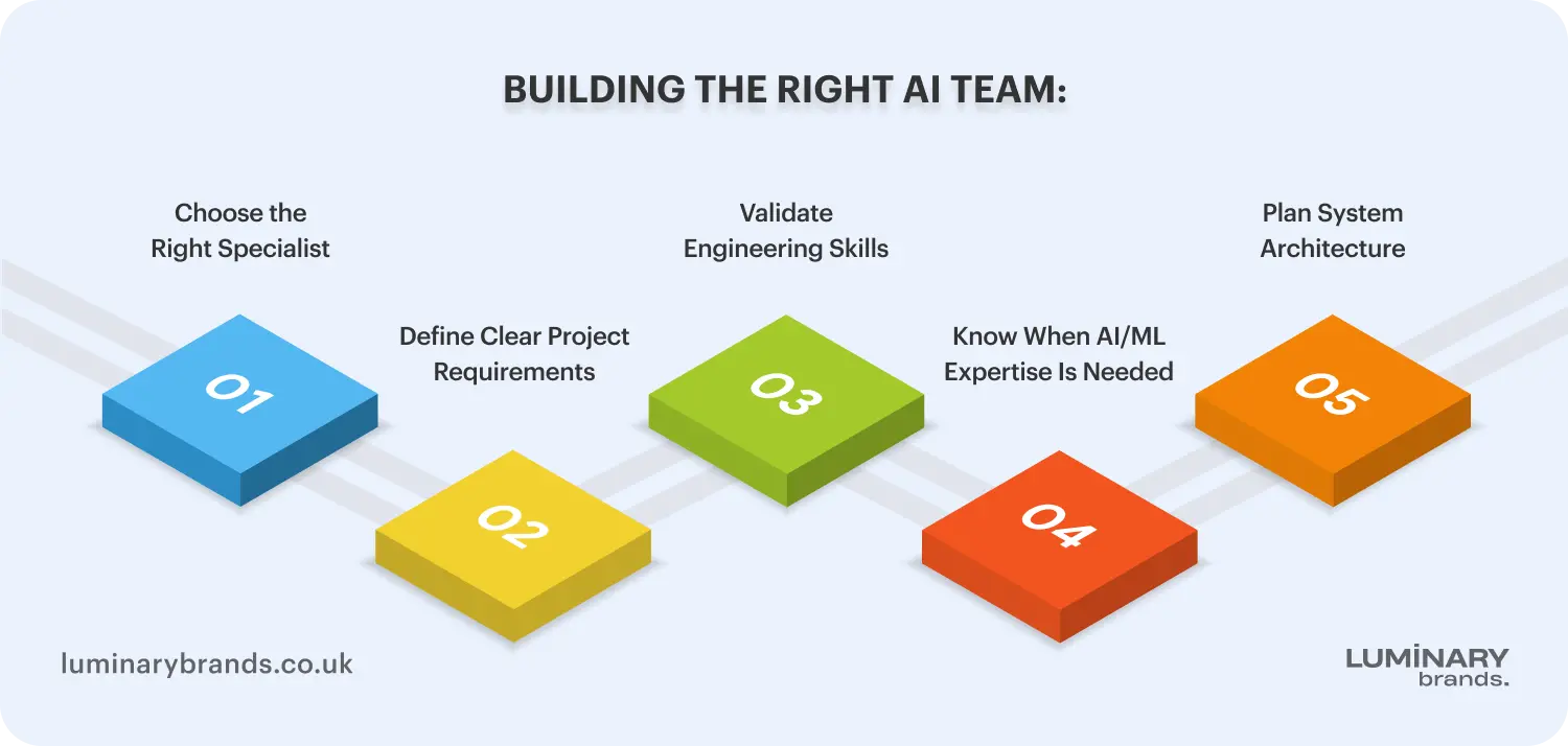 building the right ai team