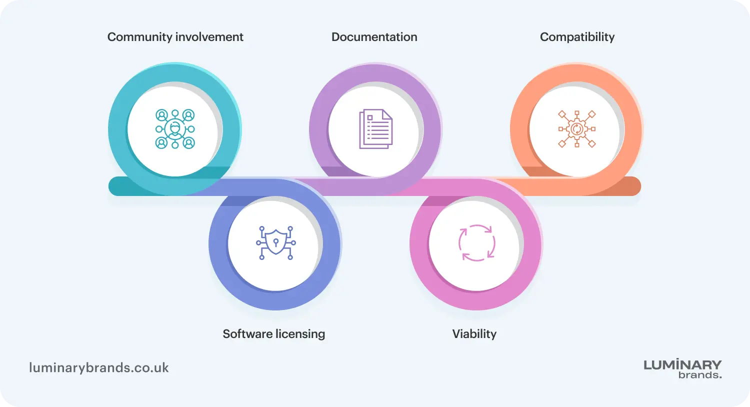 choosing open source software for your business