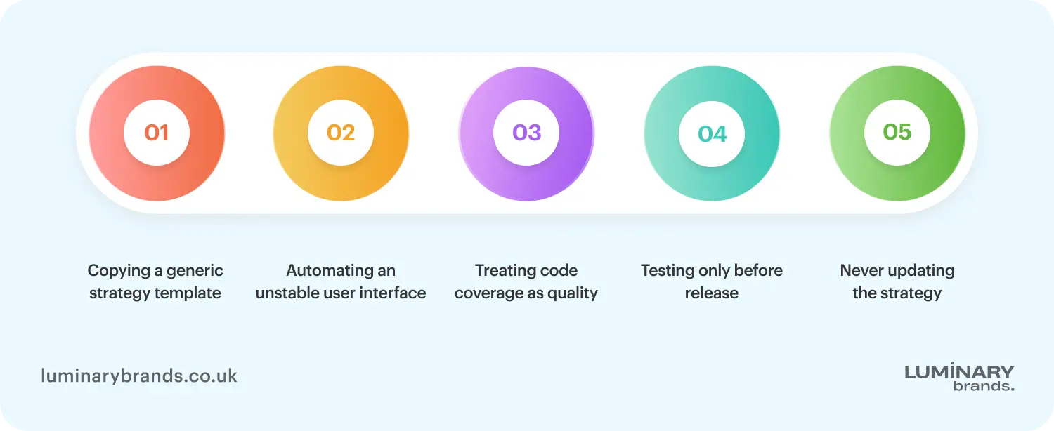 common software test strategies mistakes