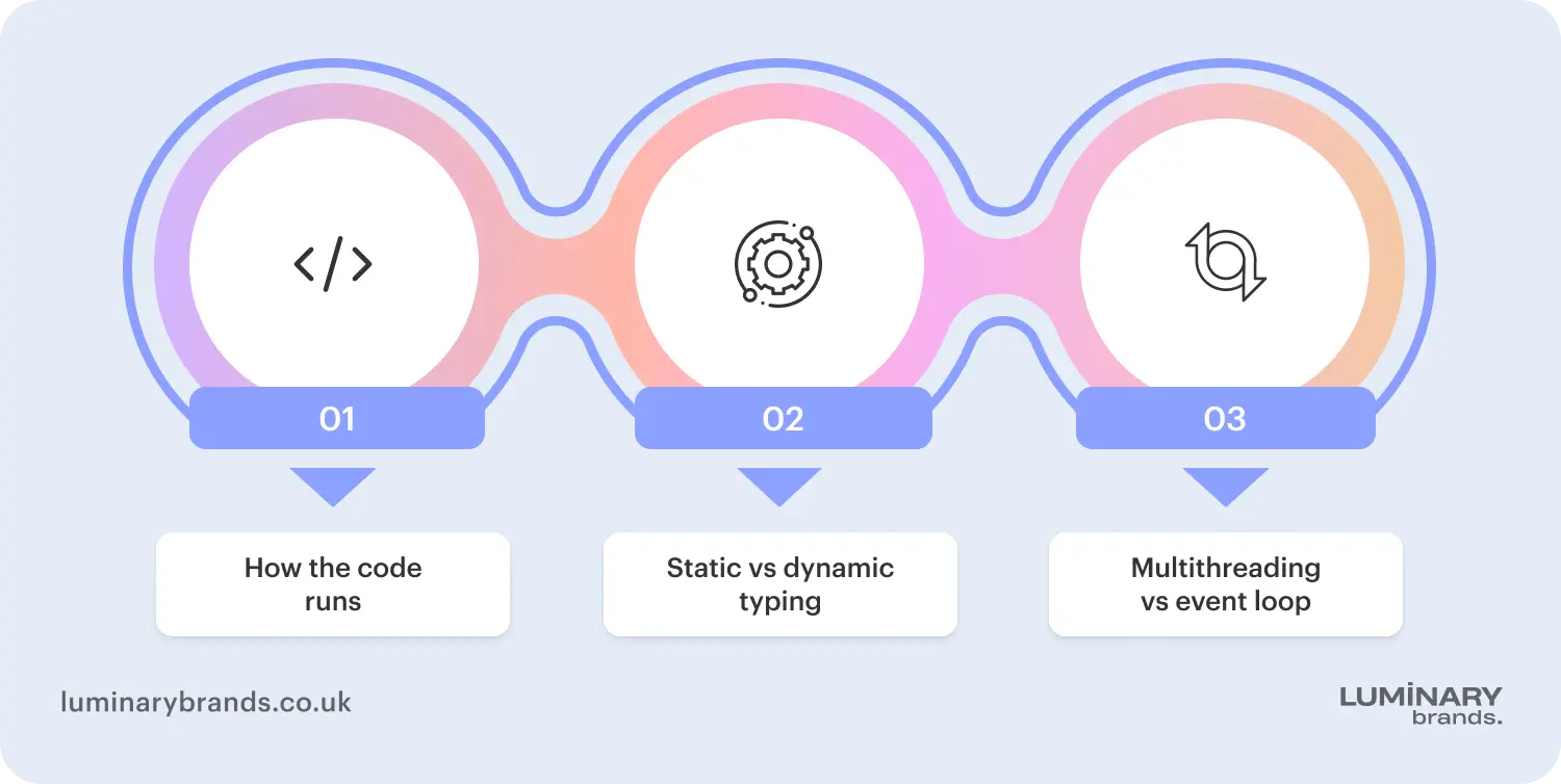 core differences between java and javascript