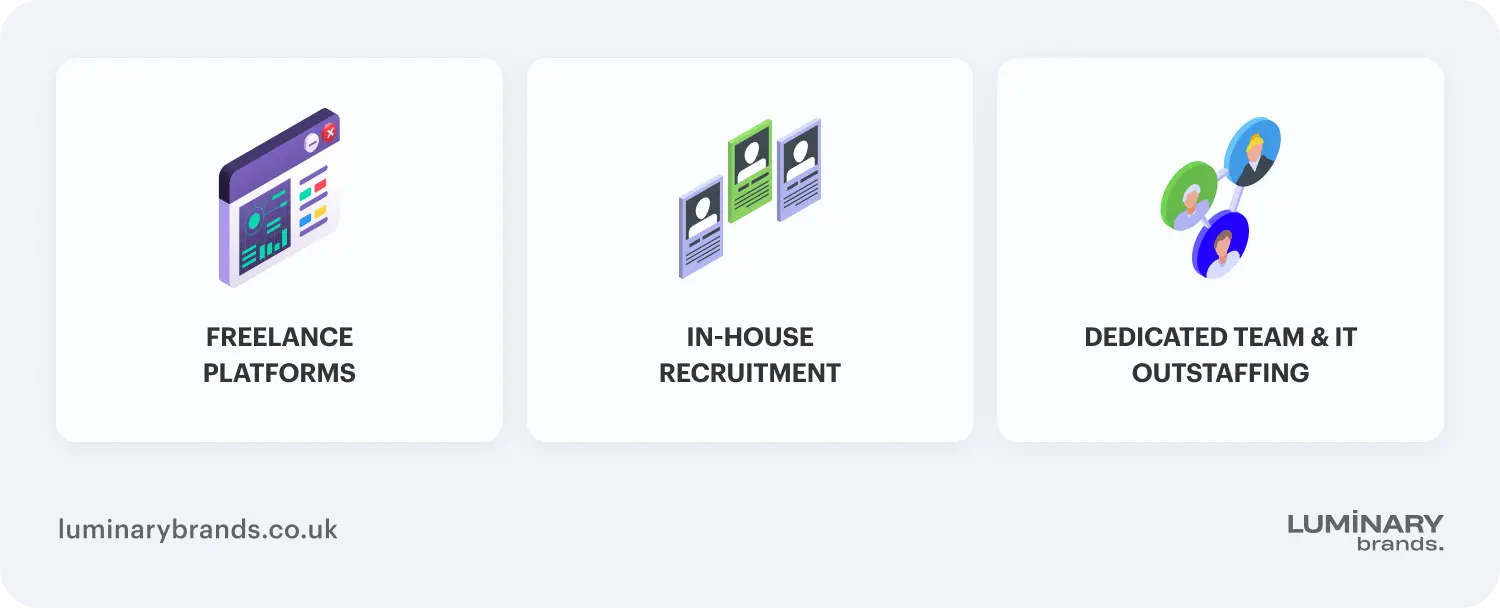 finding a python developer for hire