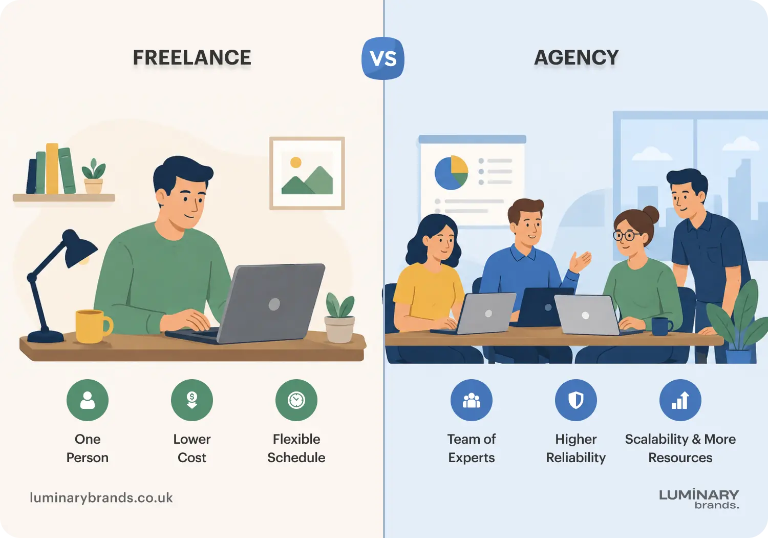 freelance vs agency for hiring android developers