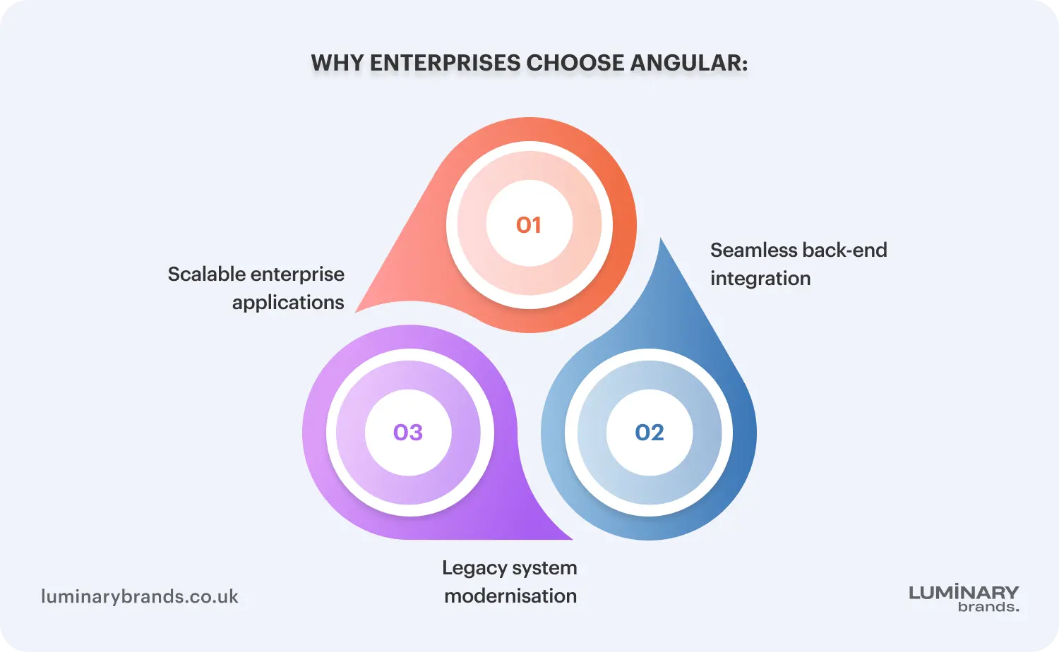 hire angular developers for front end development