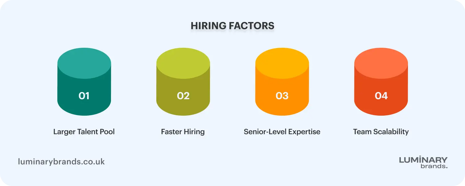 hiring kotlin and java developers in the uk