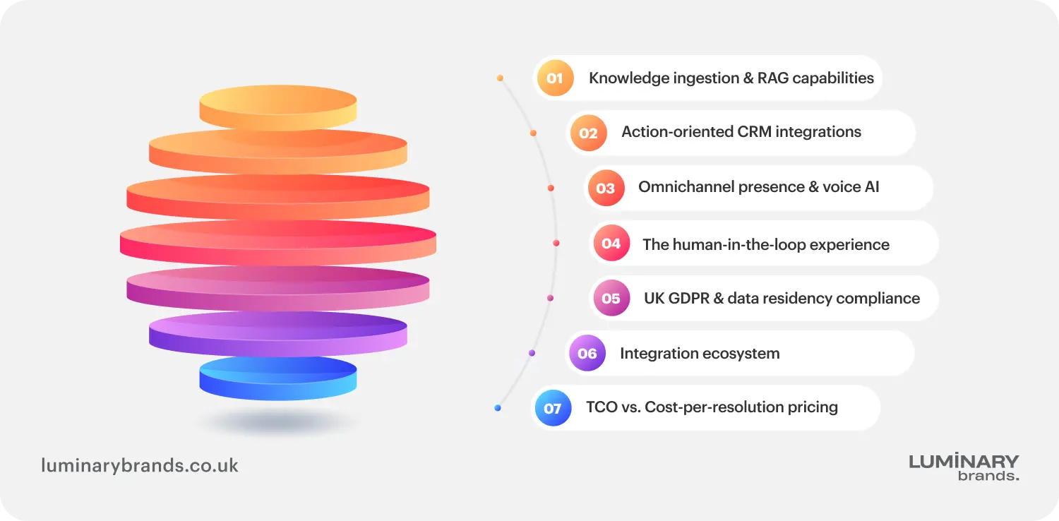 how to choose ai software for customer service teams