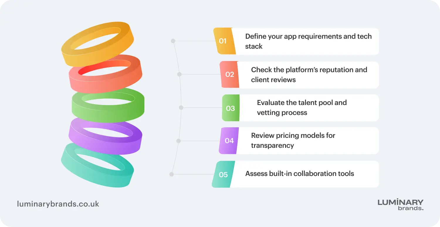 how to choose the best platform to find an app developer