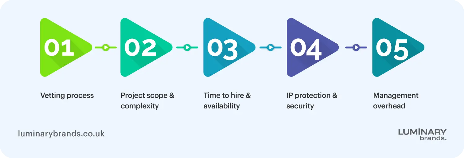 how to choose the right platform to hire a nodejs developer