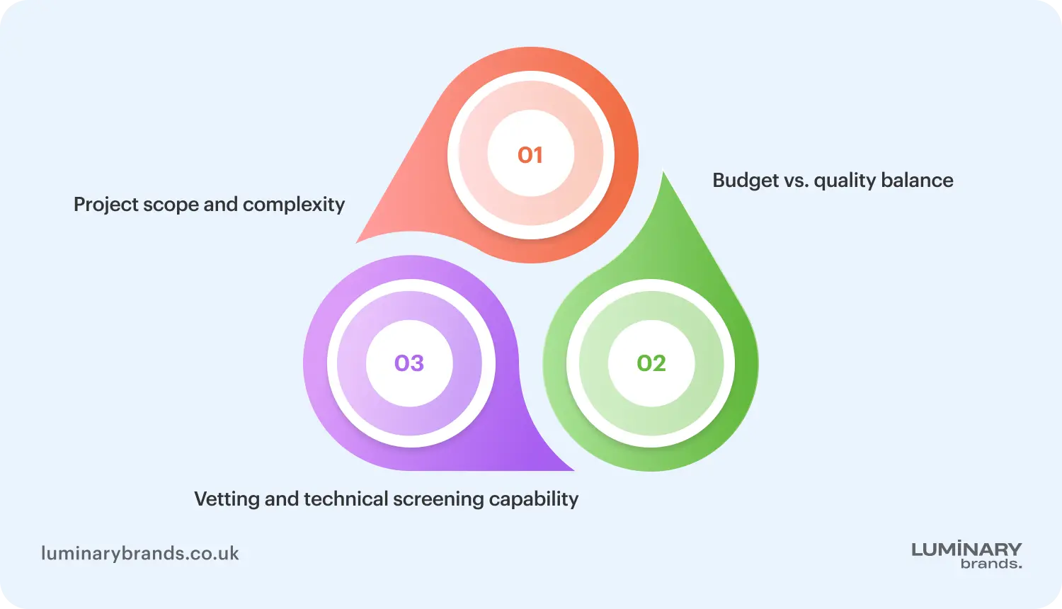 how to choose the right platform to hire a software developer