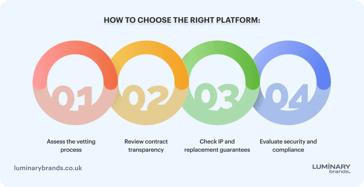 how to choose the right platform to hire angular developers